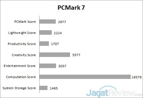 Review Acer Aspire E14 472G: Kinerja Tinggi dengan Daya Tahan Hidup Panjang 1 pcmark7 B