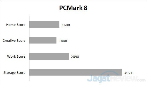 pcmark8 A