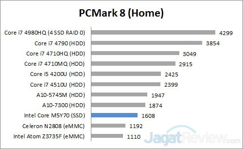 pcmark8 Home