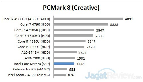 pcmark8 creative