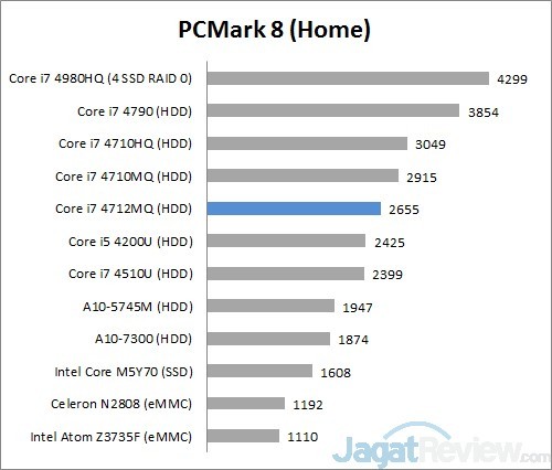 Review Acer Aspire E14 472G: Kinerja Tinggi dengan Daya Tahan Hidup Panjang 4 pcmark8 home