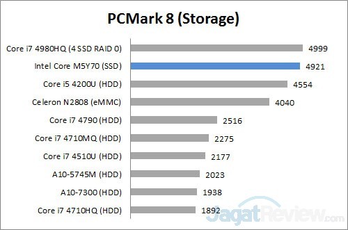 pcmark8 storage