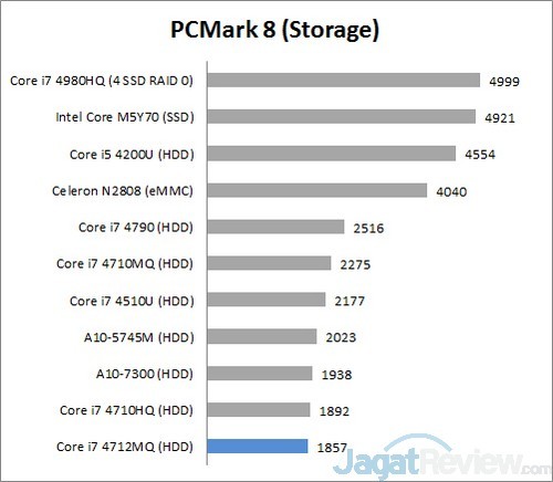 Review Acer Aspire E14 472G: Kinerja Tinggi dengan Daya Tahan Hidup Panjang 7 pcmark8 storage