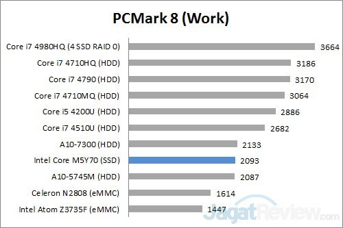 pcmark8 work