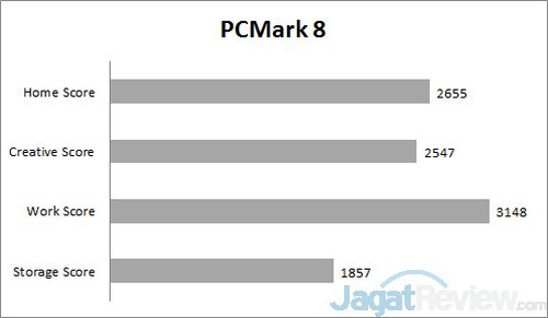 Review Acer Aspire E14 472G: Kinerja Tinggi dengan Daya Tahan Hidup Panjang 3 pcmark8