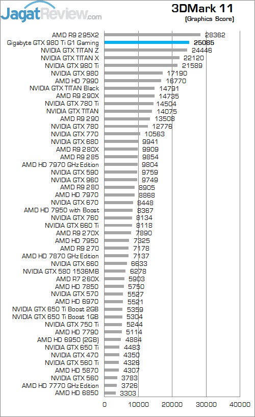 Review Gigabyte GTX 980 Ti G1 Gaming SOC: Kinerja Kencang Dengan Pendingin Windforce 3x! 4 11g