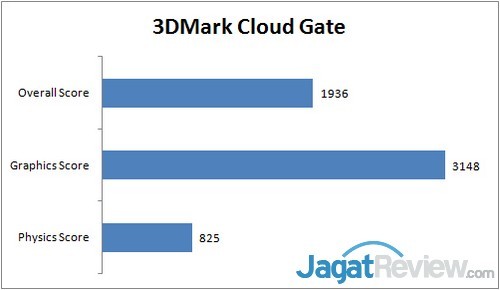Review Acer Revo One: Lengkap dan Penuh Gaya 13 3DMark detil