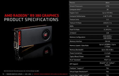AMD R9 380 Spec