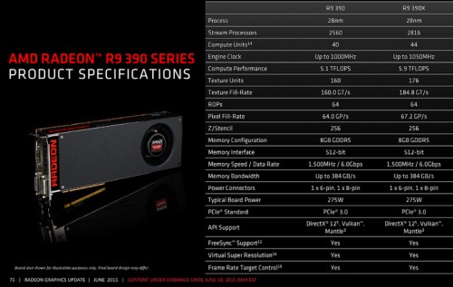 Inilah Spesifikasi Resmi VGA AMD Radeon R9 390 Series 2 AMD R9 390 Series Spec