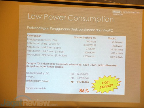 Keluarga ASUS VivoPC Kini Hadir di Indonesia 7 ASUS VivoPC Power Consumptions