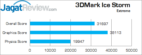 ASUS X550ZE-XX033D 3DMark Ice Storm Extreme