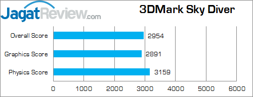 ASUS X550ZE-XX033D 3DMark Sky Diver