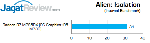 ASUS X550ZE-XX033D Alien Isolation