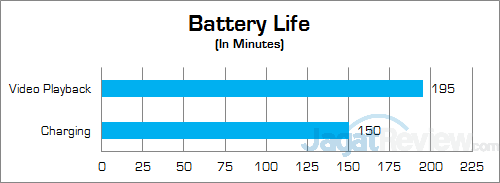 ASUS X550ZE-XX033D Battery