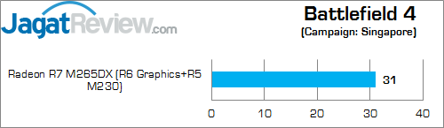 ASUS X550ZE-XX033D Battlefield 4