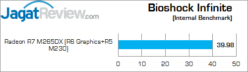 ASUS X550ZE-XX033D Bioshock Infinite