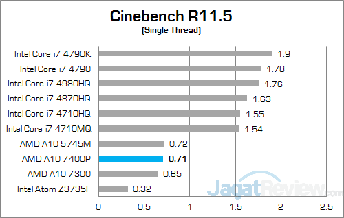 ASUS X550ZE-XX033D Cinebench R115 02
