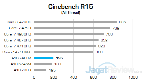 ASUS X550ZE-XX033D Cinebench R15 01