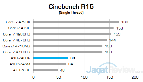 ASUS X550ZE-XX033D Cinebench R15 02