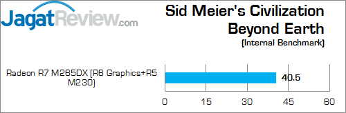 ASUS X550ZE-XX033D Civilization Beyond Earth