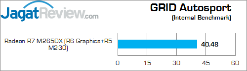 ASUS X550ZE-XX033D Grid Autosport