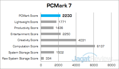 ASUS X550ZE-XX033D PCMark 7