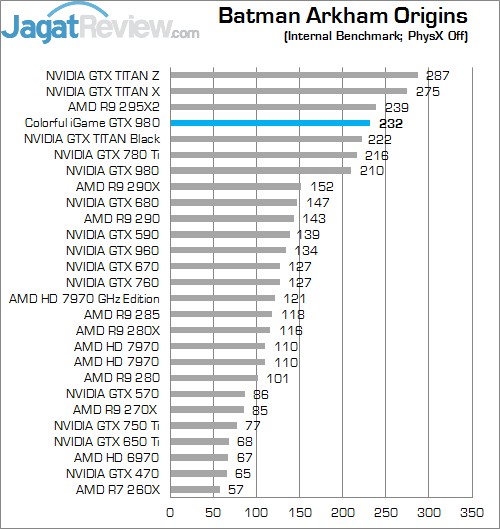 Review Colorful iGame GTX 980: VGA Ber-Heatsink Megah nan Menarik 1 BAOFF