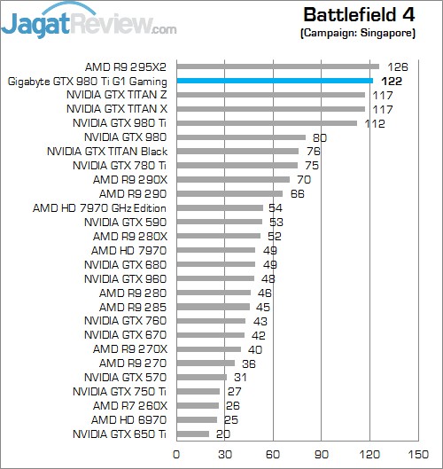 Review Gigabyte GTX 980 Ti G1 Gaming SOC: Kinerja Kencang Dengan Pendingin Windforce 3x! 2 BF 4