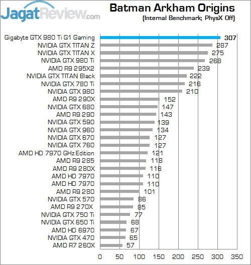 Review Gigabyte GTX 980 Ti G1 Gaming SOC: Kinerja Kencang Dengan Pendingin Windforce 3x! 1 Baof