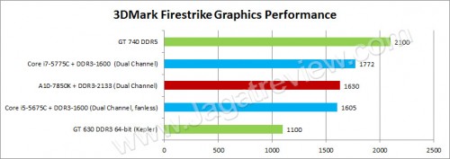 Broadwell-Firestrike