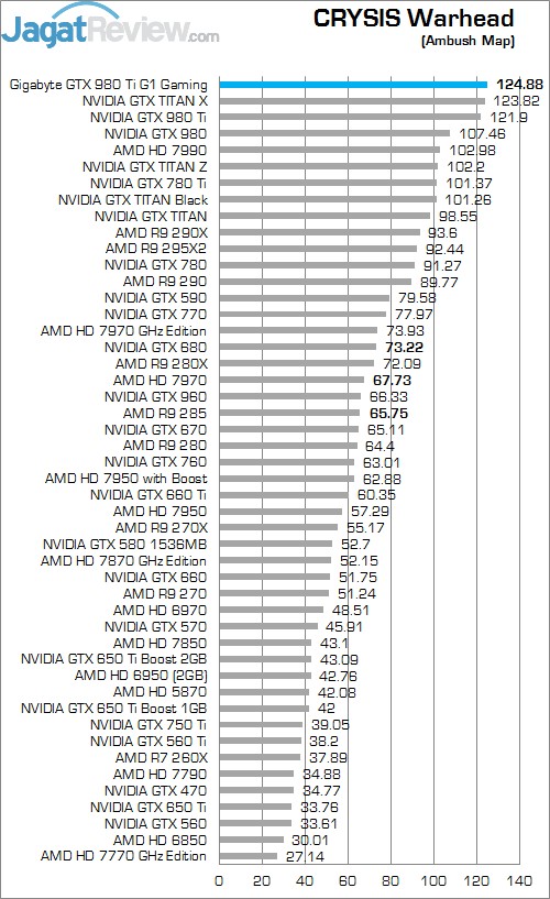 Review Gigabyte GTX 980 Ti G1 Gaming SOC: Kinerja Kencang Dengan Pendingin Windforce 3x! 4 CW