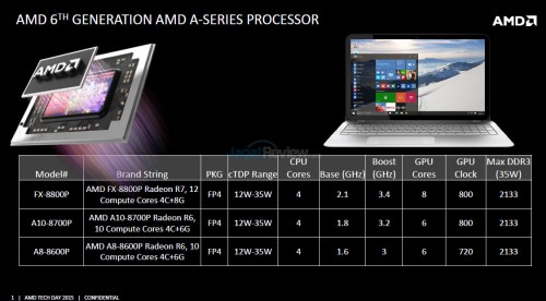 Hands-on AMD FX-8800P 'Carrizo' 6 *klik untuk memperbesar*