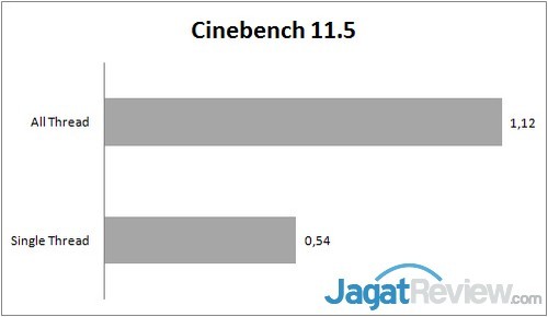 Review Acer Revo One: Lengkap dan Penuh Gaya 9 Cinebench R11.59