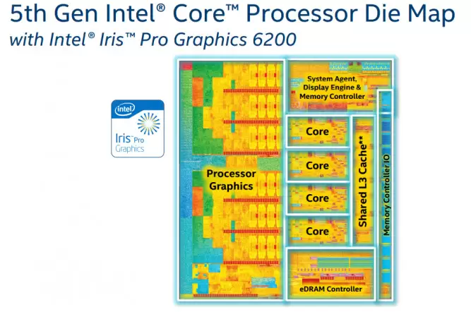 Intel Broadwell for Desktop: Integrated Graphics Performance 14 Die