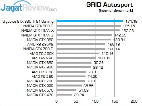 Review Gigabyte GTX 980 Ti G1 Gaming SOC: Kinerja Kencang Dengan Pendingin Windforce 3x! 6 GA