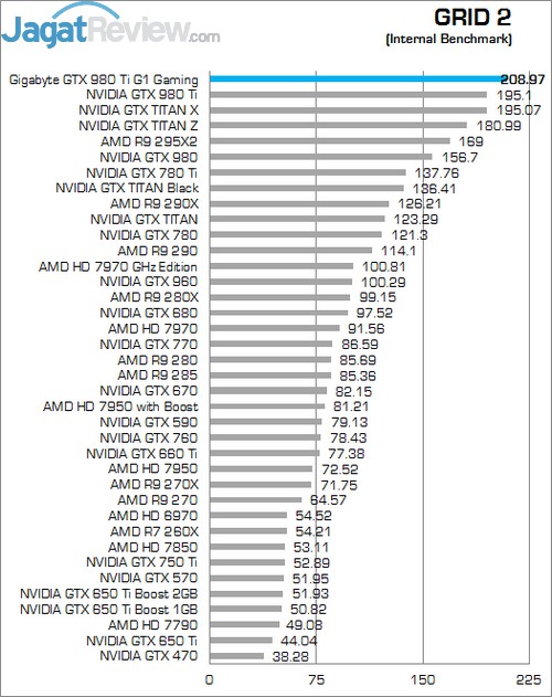 Review Gigabyte GTX 980 Ti G1 Gaming SOC: Kinerja Kencang Dengan Pendingin Windforce 3x! 5 Grid 1