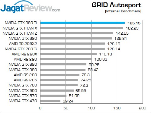 Review NVIDIA GTX 980 Ti: Alternatif Kelas Atas yang Super Kencang! 3 Grid A