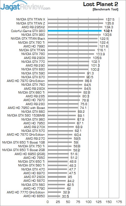 Review Colorful iGame GTX 980: VGA Ber-Heatsink Megah nan Menarik 3 LP2