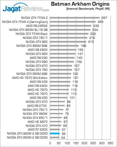 NVIDIA GTX 950M batman arkham origins 01