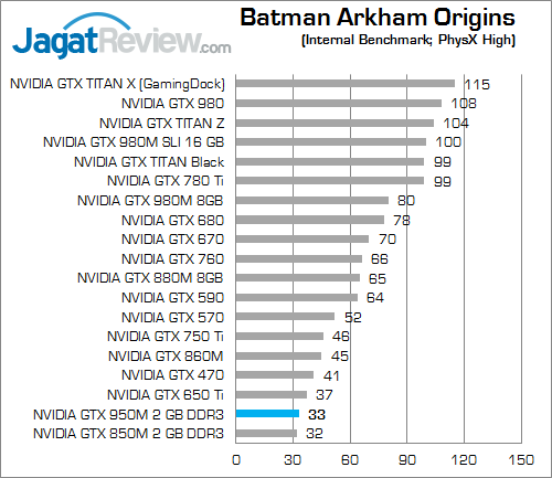 NVIDIA GTX 950M batman arkham origins 02