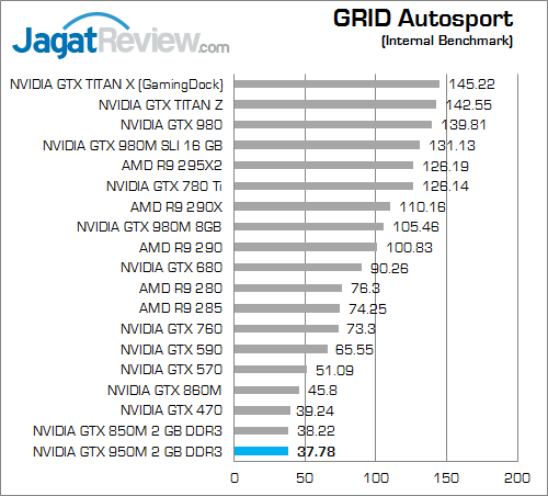 NVIDIA GTX 950M grid autosport 01