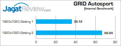 NVIDIA GTX 950M grid autosport 02