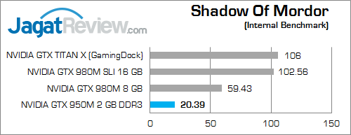 NVIDIA GTX 950M shadow of mordor 01