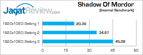 NVIDIA GTX 950M shadow of mordor 02