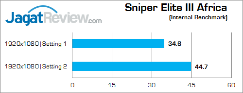 NVIDIA GTX 950M sniper elite 3 africa 02