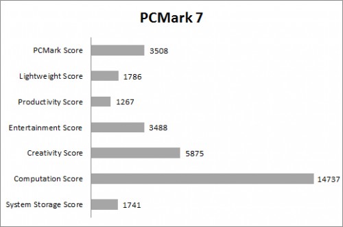 PC Mark 7