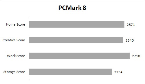 PC Mark 8
