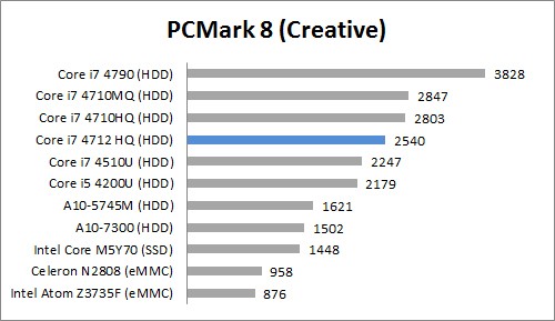 PC Mark 8 Creative