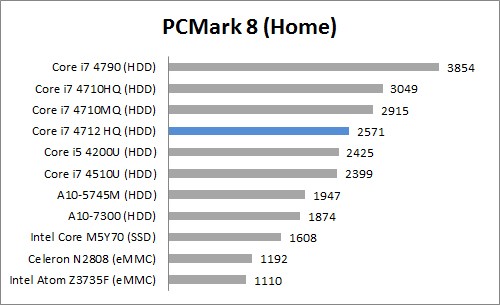 PC Mark 8 Home