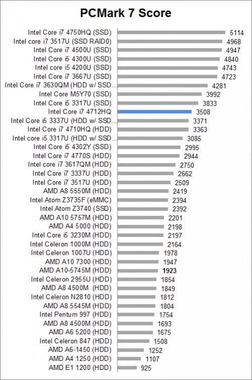 PC Marrk 7 Comparison